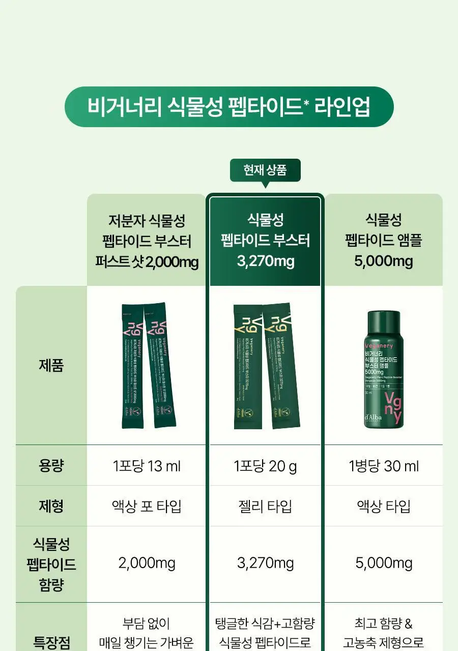 [올영1위/가정의달 특가] 비거너리 식물성 펩타이드 부스터 젤리 3270mg 7개입 (7일분 / 달바젤리) 상세페이지 60